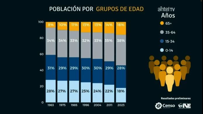censo-franjas-de-edadjpg